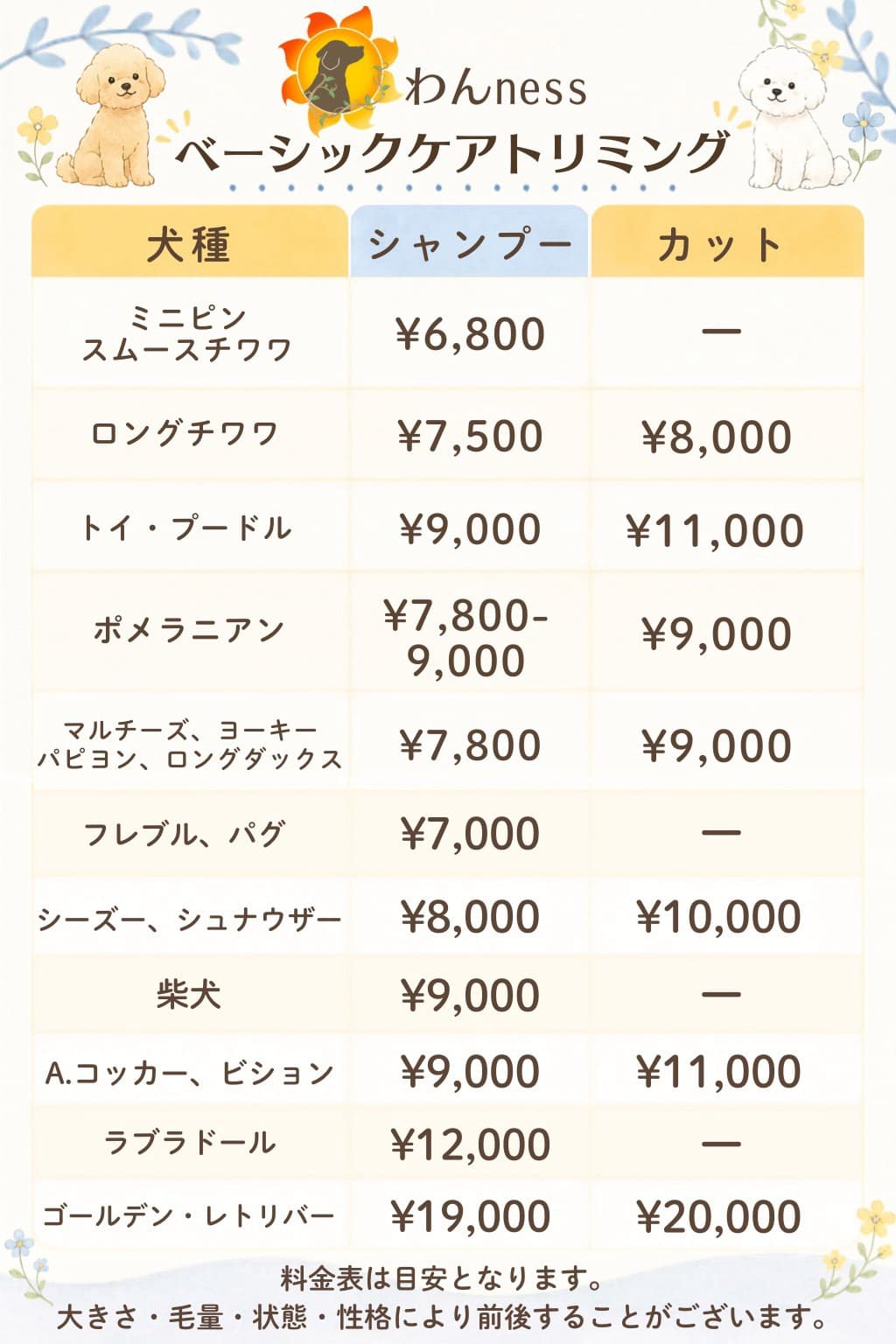 わんness ベーシックケアトリミング犬種別料金表のチラシ画像